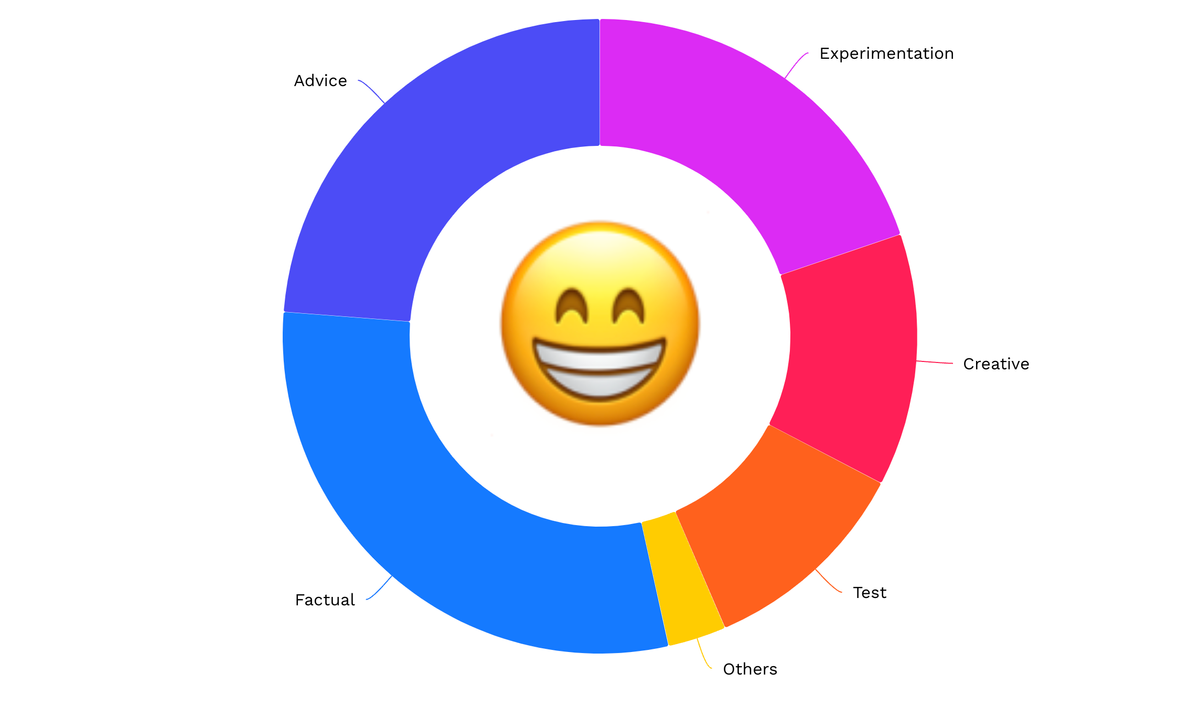 Most common user goals: does AI satisfy?